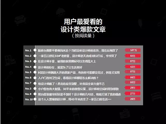 中国建博会发布家居行业大数据(数据报告全文已附)