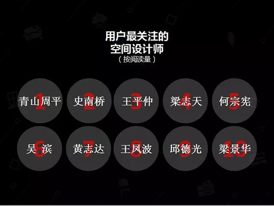 中国建博会发布家居行业大数据(数据报告全文已附)