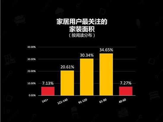 中国建博会发布家居行业大数据(数据报告全文已附)
