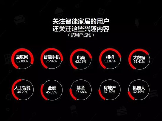 中国建博会发布家居行业大数据(数据报告全文已附)