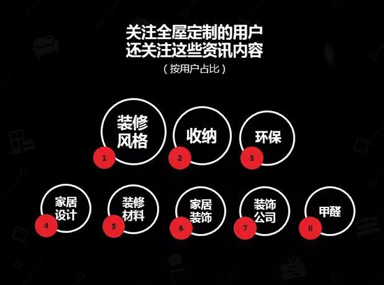 中国建博会发布家居行业大数据(数据报告全文已附)