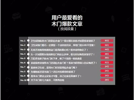 中国建博会发布家居行业大数据(数据报告全文已附)