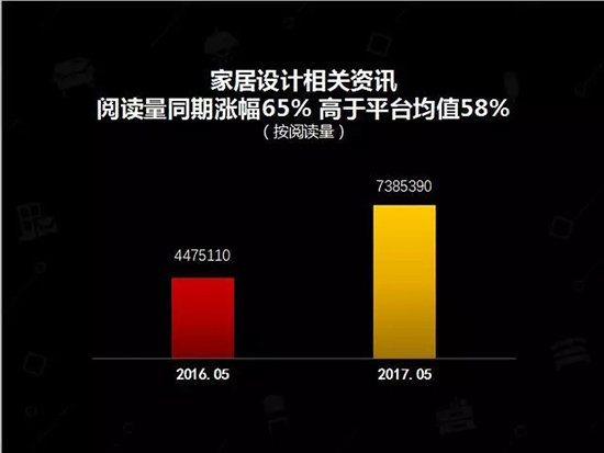 中国建博会发布家居行业大数据(数据报告全文已附)