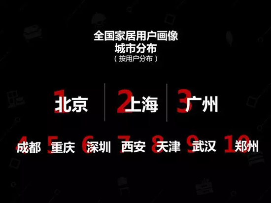 中国建博会发布家居行业大数据(数据报告全文已附)